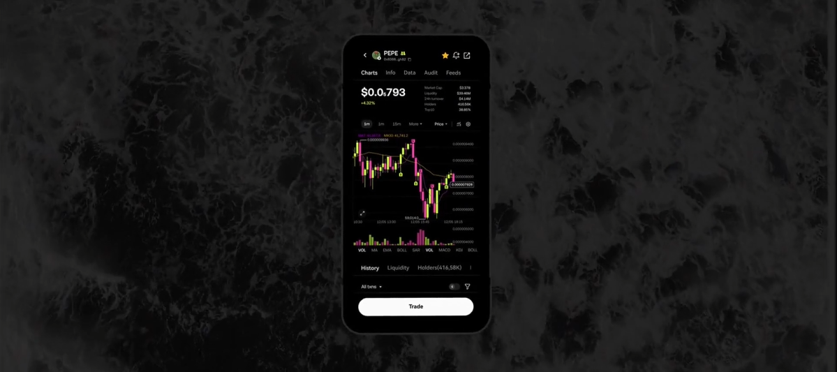 oex交易所 · 欧易数字资产平台APP界面展示